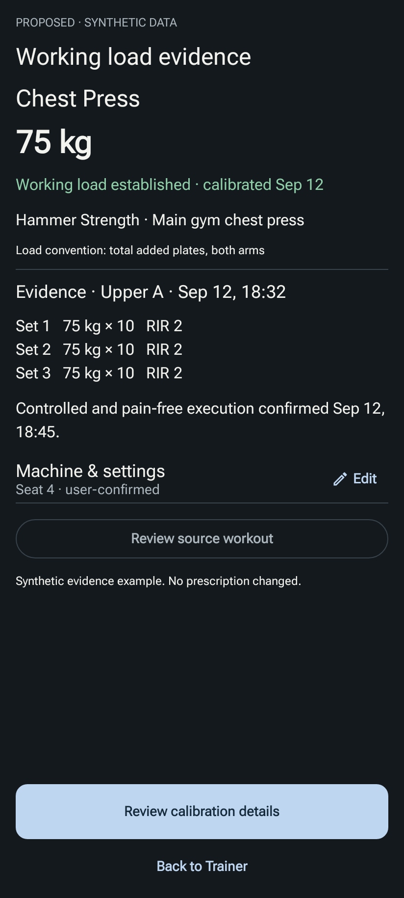 Upcoming working load evidence concept, synthetic data